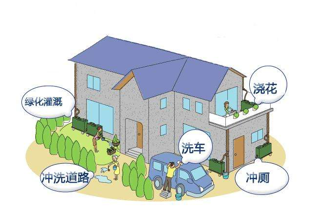  隨著社會發(fā)展的迅速，大家的生活水平逐步提高，如今就連鄉(xiāng)村的生活水平也有了一個質(zhì)的變化，公路的改造，為我們提供了一個便利的生活。