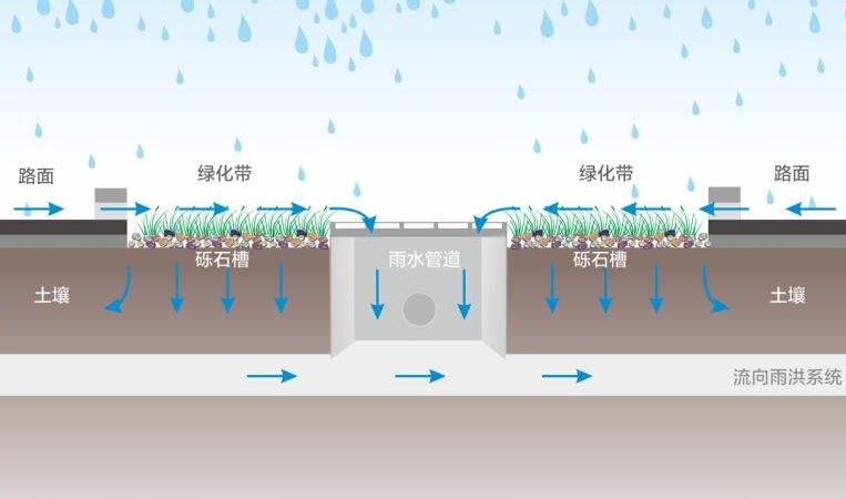 不知道大家喜不喜歡下雨的時候，當(dāng)它細(xì)雨朦朧的時候走在路上是不是非常有感覺呢?適當(dāng)?shù)挠晁畬τ诳刻斐燥埖霓r(nóng)民人來說是很喜悅的，它預(yù)示著豐收。